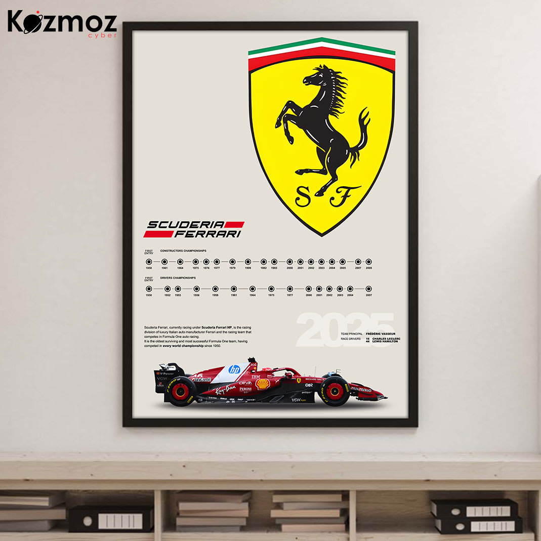 SF 2025  Poster - SF Racing Team History Wall Art